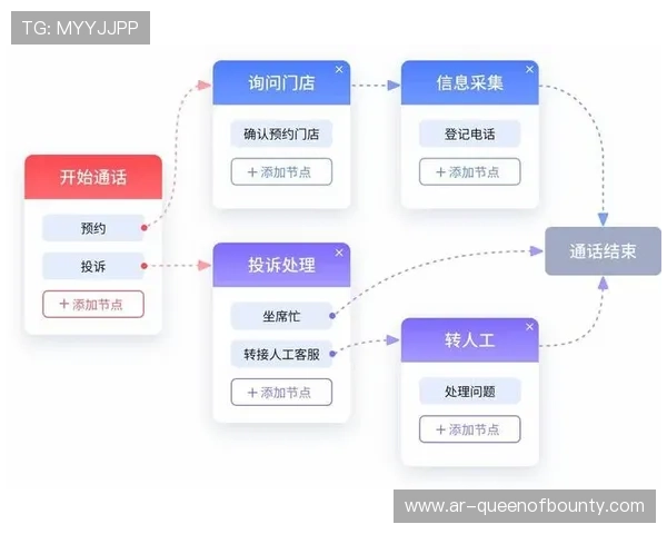语义理解技术提升智能客服水平 准确解析复杂需求 语义理解技术提升智能客服水平 准确解析复杂需求